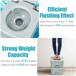 Costway 5.3 Gallon 20L Outdoor Portable Toilet W/ Level Indicator For RV Travel Camping -Camping Equipment Series GUEST e9773368 b0c5 44dc 871b 5cbfbe37e938